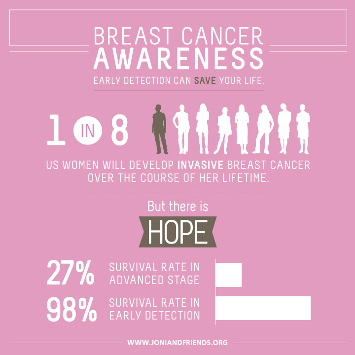 Find breast cancer awareness apparel at MyWalkGear.com!