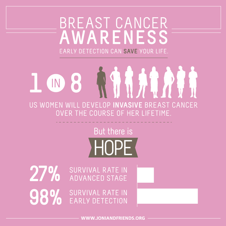 Some facts about early detection walking strong from mywalkgear