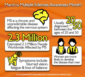 multiple sclerosis fact sheet